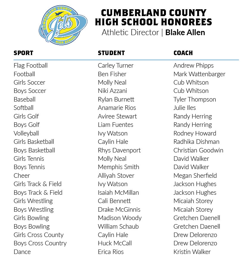 2026 Character Banquet CCHS Honorees