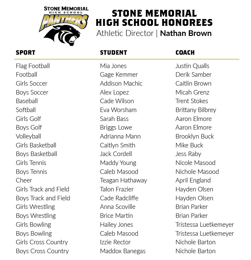 2026 Character Banquet SMHS Honorees